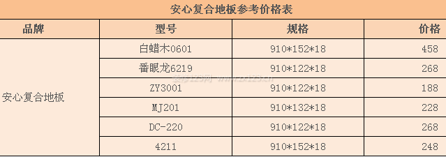安心復合地板價格表 安心復合地板價格表