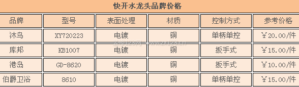 快開水龍頭品牌價格 快開水龍頭品牌價格