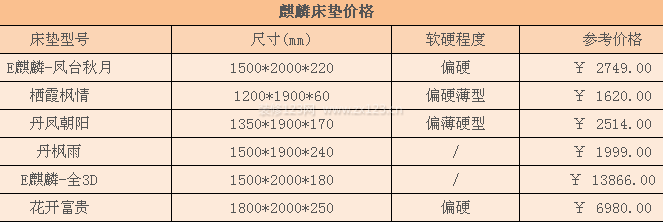 麒麟床墊價格