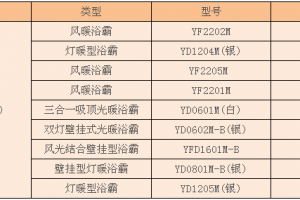 奥普浴霸性价比高吗