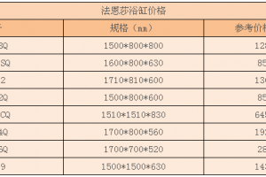 法恩莎瓷砖怎么样