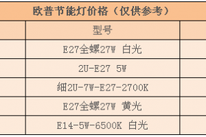 LED节能灯的优点有哪些