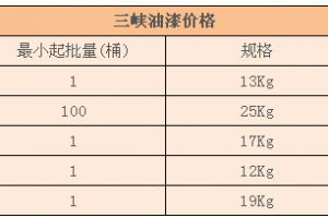 三峡油漆价格表