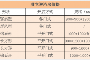 德立淋浴房好不好