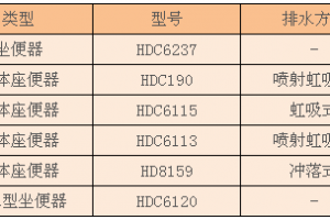 惠达智能马桶