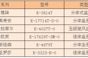 科勒马桶多少钱