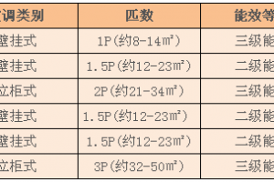 空调耗电量