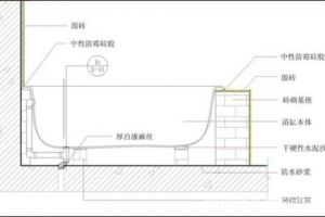 阿波罗按摩浴缸