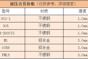 液压阀的种类