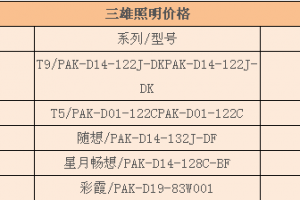 防爆应急照明