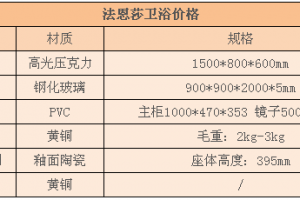 中陶卫浴选购注意事项