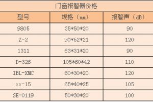 重庆定制门窗