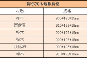 实木木地板代理