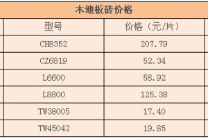 地板砖分几种类