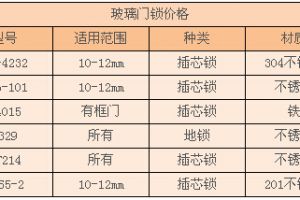 防盗门锁芯品牌排行榜