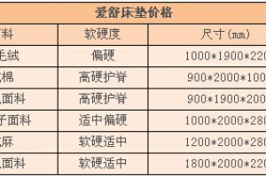 泰国皇家乳胶床垫骗局