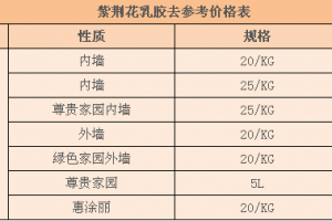 花岗石漆