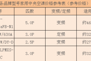 格力家用中央空调一拖