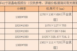 等離子電視區(qū)別