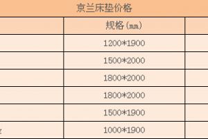 斯林百兰床垫价格