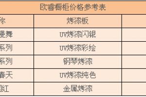 欧睿橱柜选购注意事项