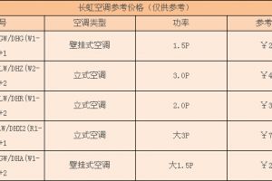 长虹umax客厅电视