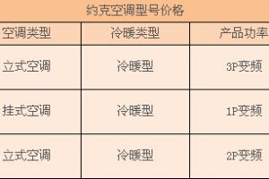 水冷空調(diào)價(jià)格