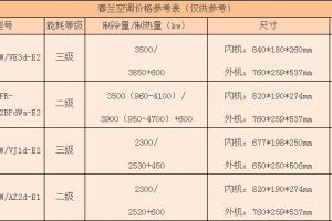 专用空调插座介绍