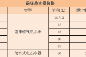 前鋒熱水器選購注意事項