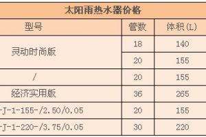 太阳雨太阳能包修几年