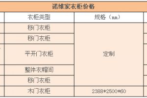 诺维家衣柜多少钱一平