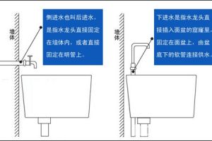 冷热水龙头选购注意事项