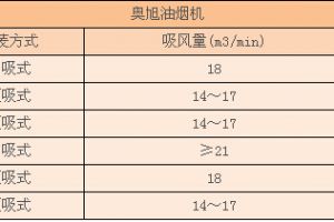 长虹油烟机灶套装