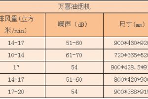 萬喜抽油煙機(jī)選購注意事項(xiàng)