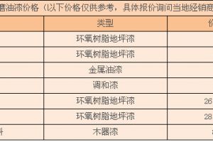 油漆选择方法