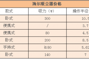 海尔双门冰箱报价