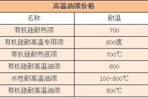 高温家具烤漆房