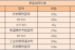 保温饭盒品牌