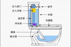 挂壁式马桶