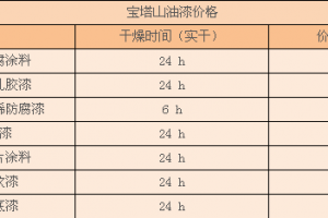 西安寶塔山油漆價格表