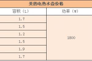 电热水壶选购技巧