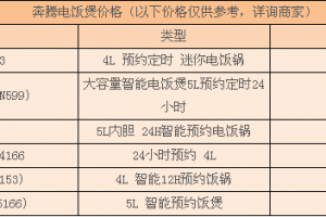 格兰仕电饭煲价格