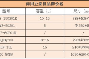 豆浆机清洁方法