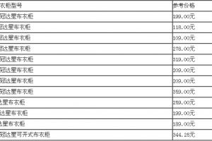 布衣柜外包装