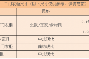 拉门衣柜怎么选