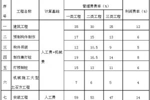 物管收装修管理费