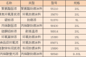 油漆种类