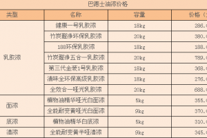 美涂士防水漆