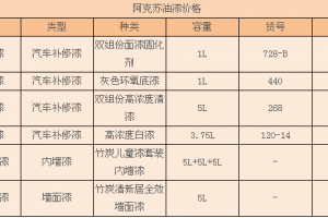 抽油漆泵