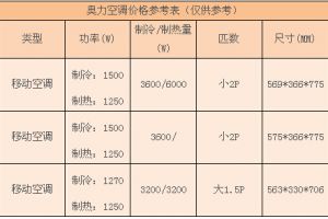 恒大龍奧御苑